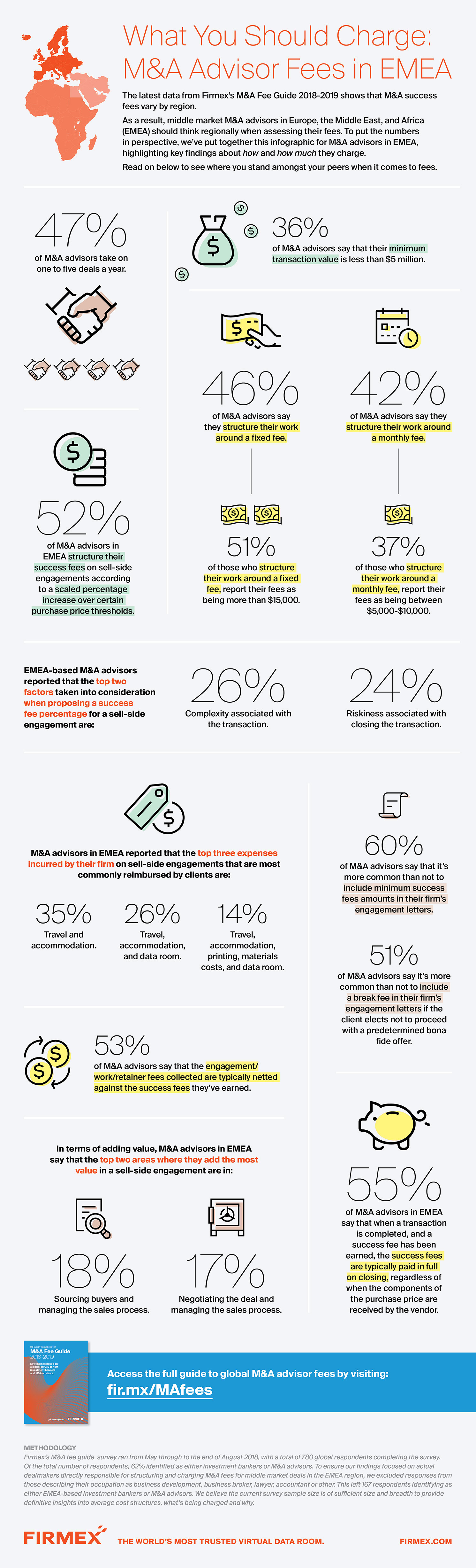 M&A Advisor Fees in EMEA Infographic | Firmex