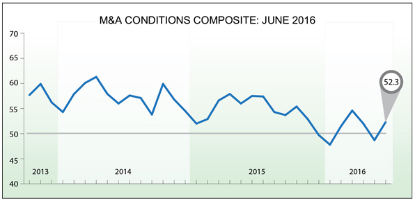 Source: http://www.themiddlemarket.com/news/financial_services/m-261024-1.html