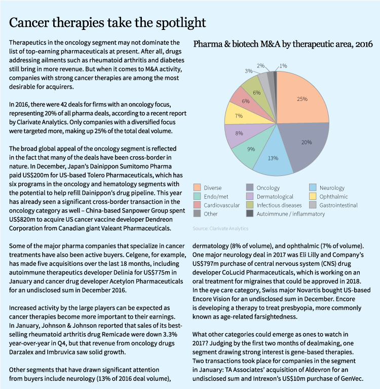 Cancer-Therapies-PNG-