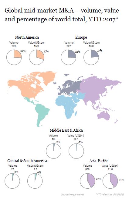 Global Mid-Market M&A Map