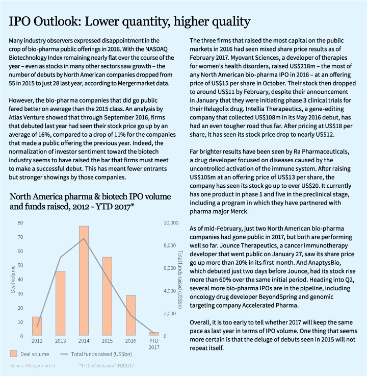 IPO-Outlook