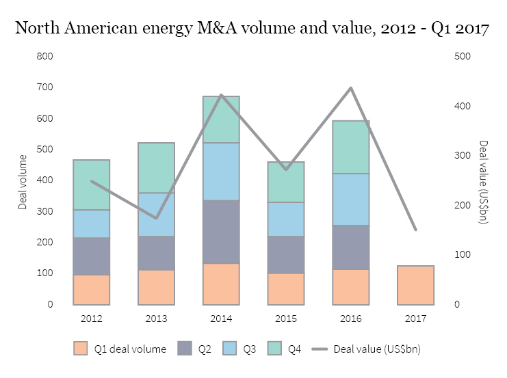 Firmex_Q2_2017_Newsletter_graph 1