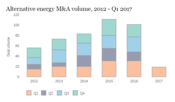 Firmex_Q2_2017_Newsletter_graph 10