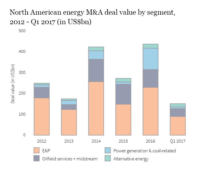 Firmex_Q2_2017_Newsletter_graph 11