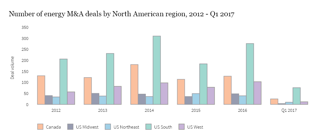 Firmex_Q2_2017_Newsletter_graph 12