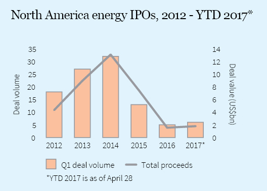 Firmex_Q2_2017_Newsletter_graph 13