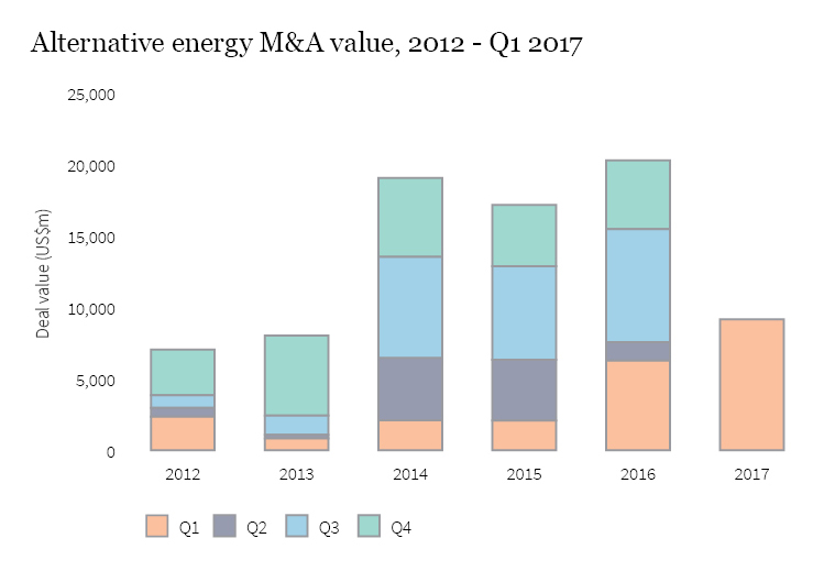 Firmex_Q2_2017_Newsletter_graph 14