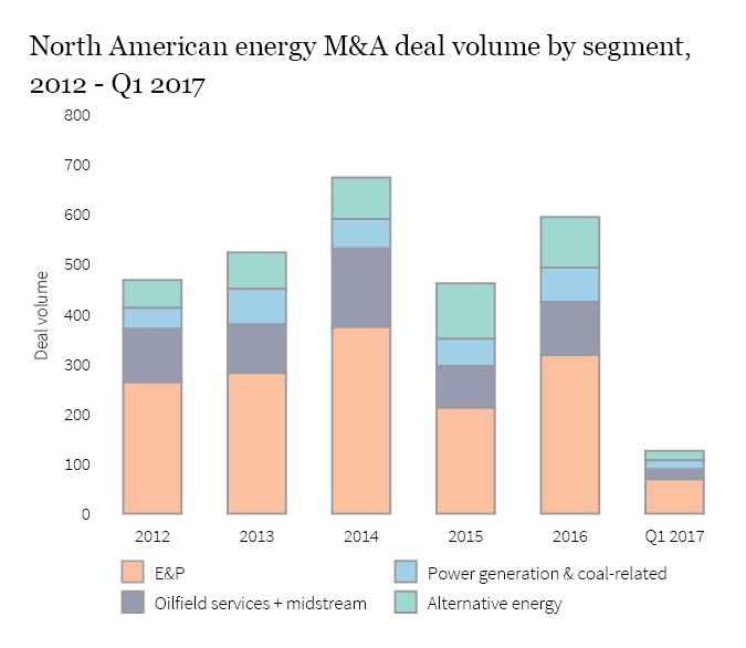 Firmex_Q2_2017_Newsletter_graph 15