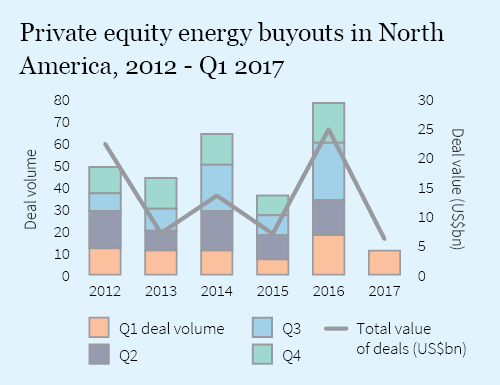 Firmex_Q2_2017_Newsletter_graph 2
