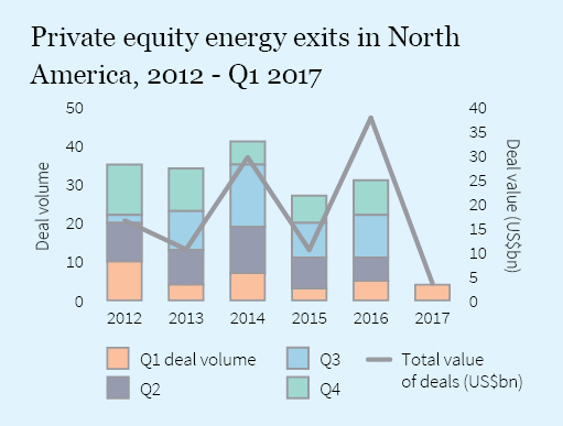 Firmex_Q2_2017_Newsletter_graph 3