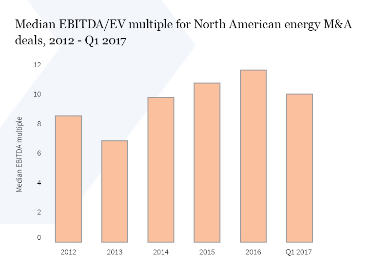 Firmex_Q2_2017_Newsletter_graph 4