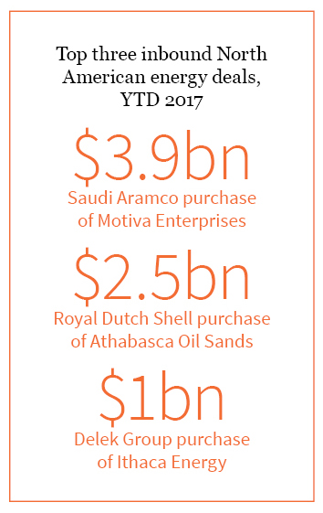 Firmex_Q2_2017_Newsletter_graph 5