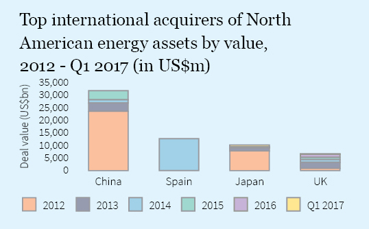 Firmex_Q2_2017_Newsletter_graph 6