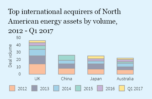 Firmex_Q2_2017_Newsletter_graph 7