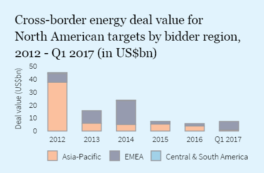 Firmex_Q2_2017_Newsletter_graph 8