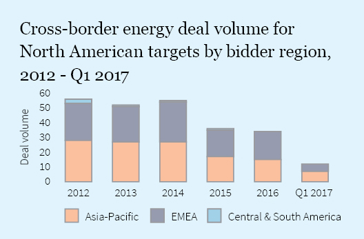 Firmex_Q2_2017_Newsletter_graph 9