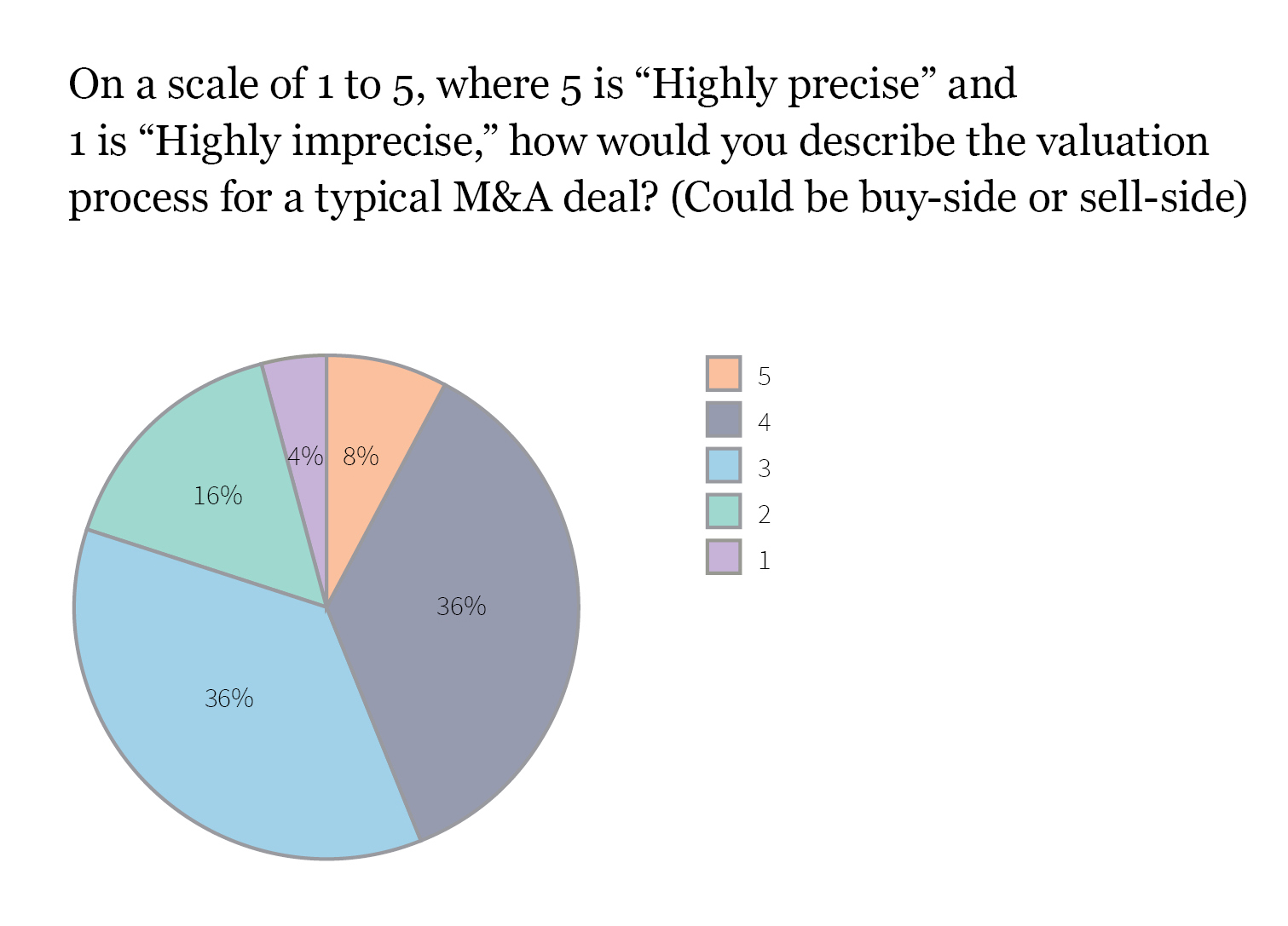 Firmex_Q3-2017_Newsletter_graph1