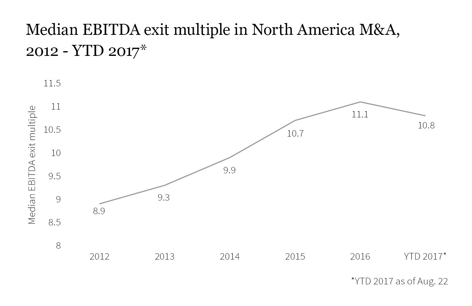 Firmex_Q3-2017_Newsletter_graph11