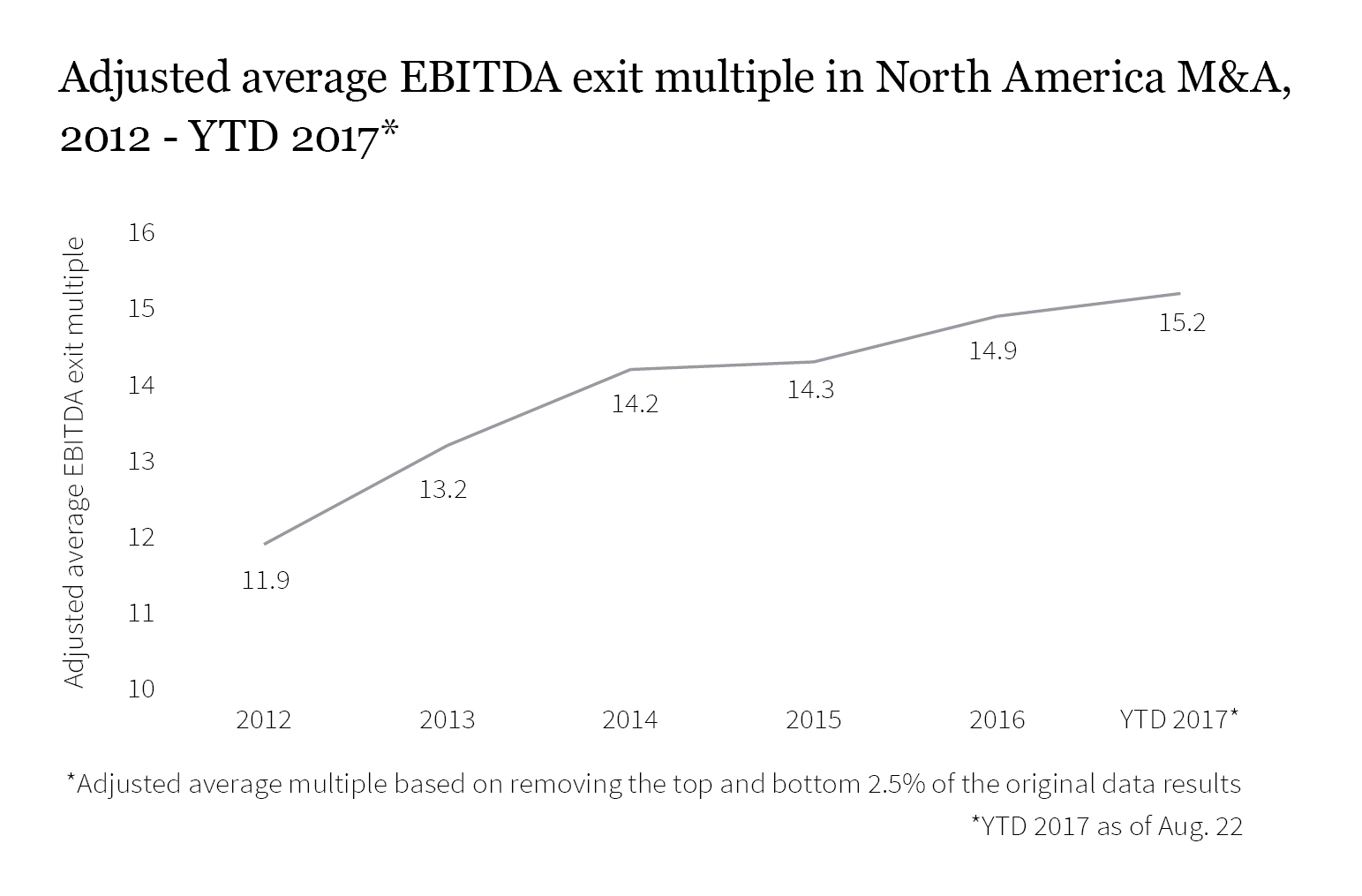Firmex_Q3-2017_Newsletter_graph12
