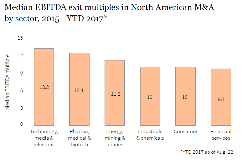 Firmex_Q32017_Newsletter_graph13