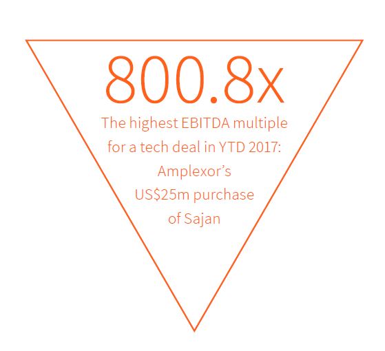 Firmex_Q32017_Newsletter_graph14