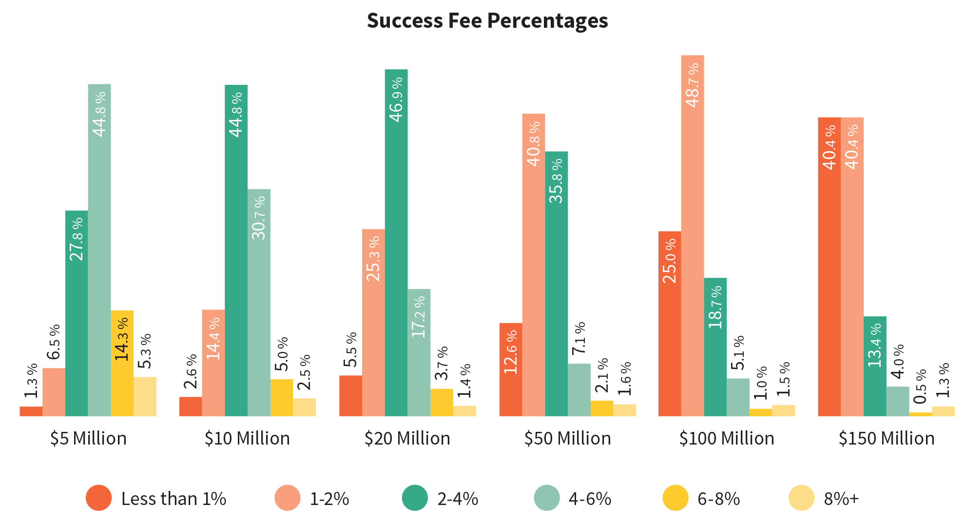 Success-Fee-Percentages (1)
