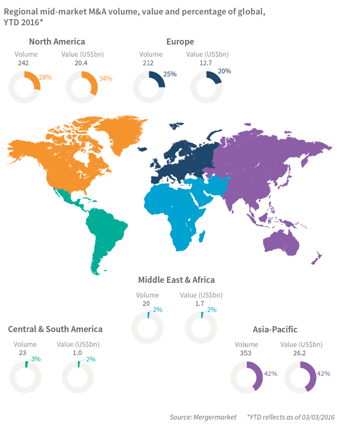 valuation gap deal map