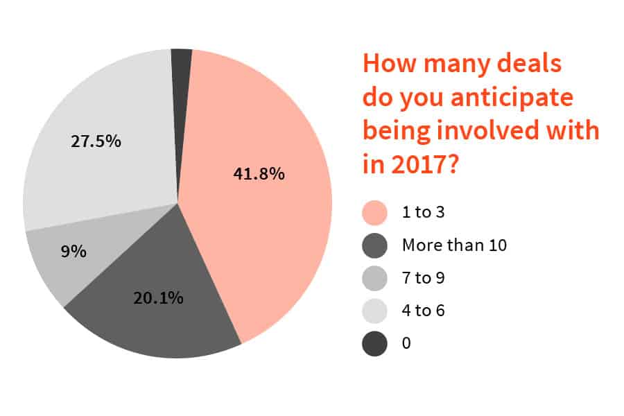 03_017Firmext_Report_Graphs10
