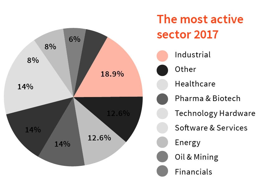 03_017Firmext_Report_Graphs11