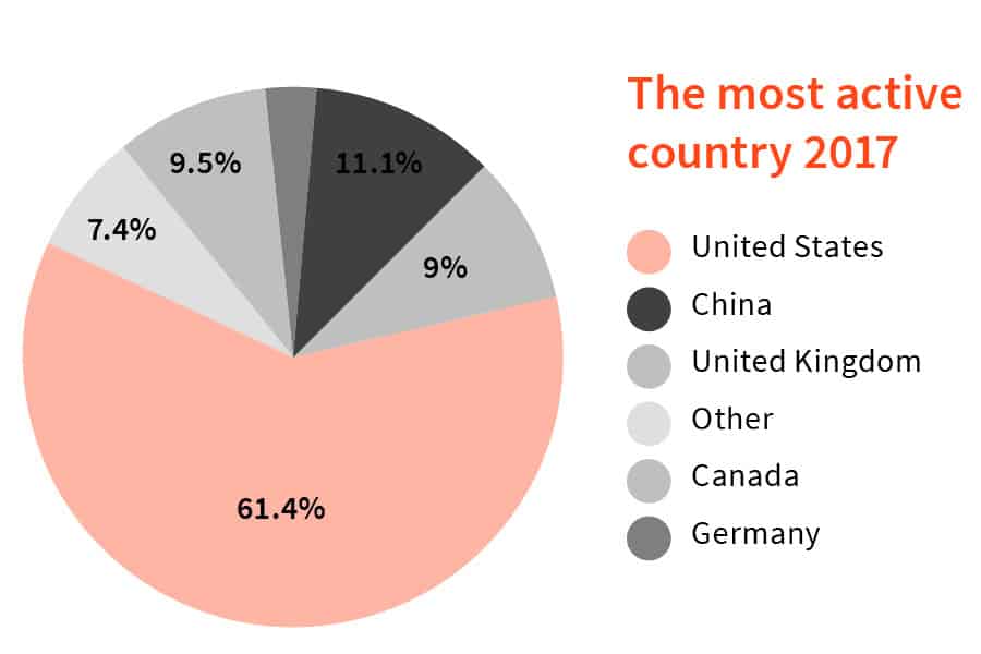 03_017Firmext_Report_Graphs12
