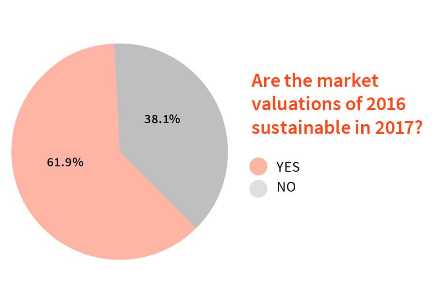 03_017Firmext_Report_Graphs13