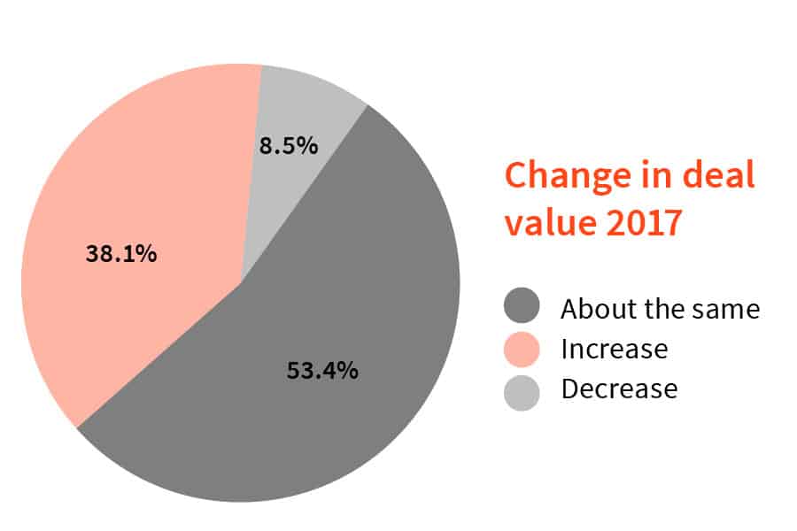 03_017Firmext_Report_Graphs14