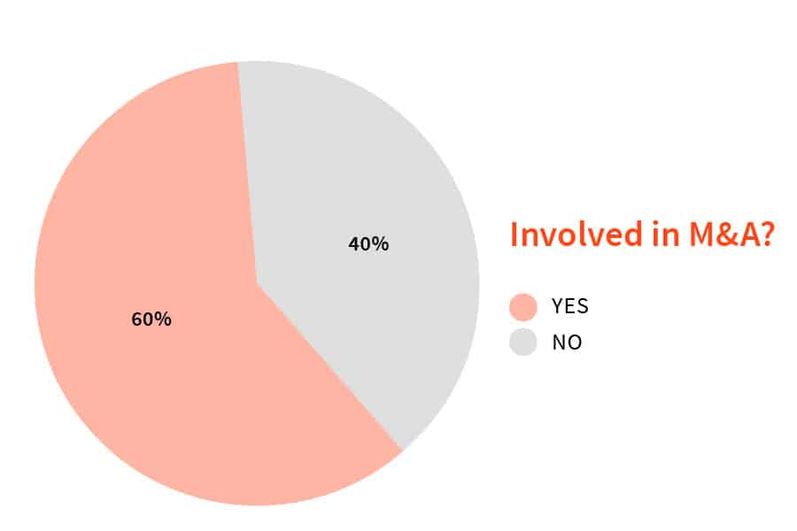 03_017Firmext_Report_Graphs2