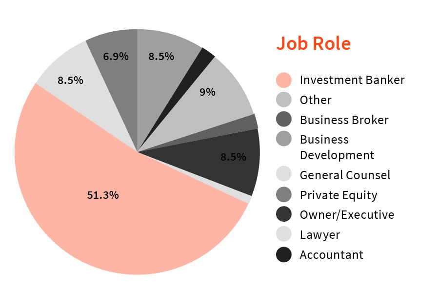03_017Firmext_Report_Graphs3