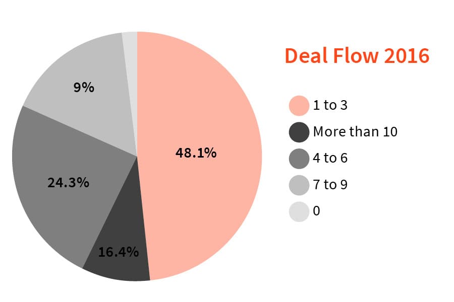 03_017Firmext_Report_Graphs4