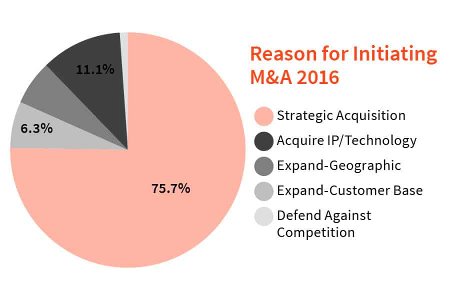 03_017Firmext_Report_Graphs5