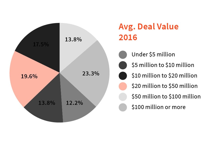 03_017Firmext_Report_Graphs6