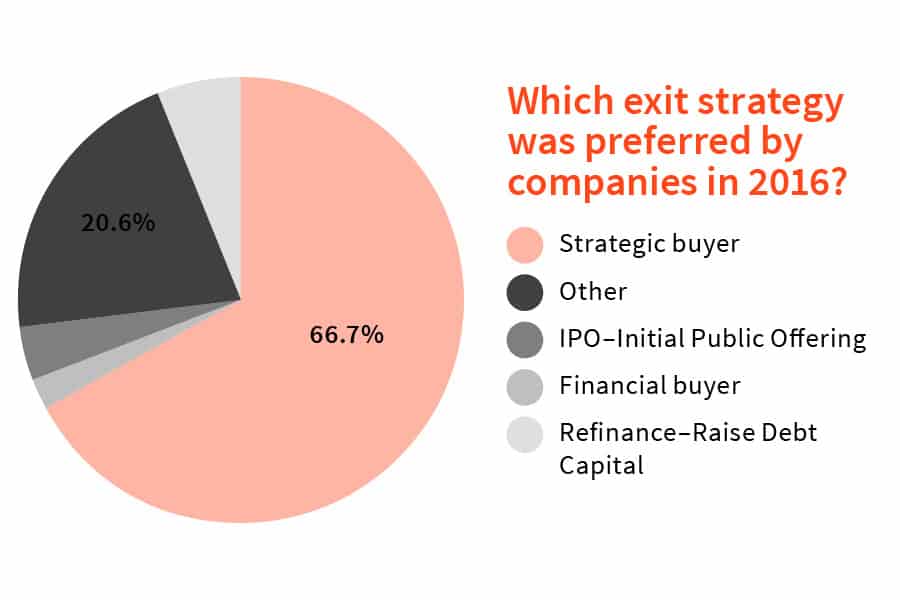 03_017Firmext_Report_Graphs7
