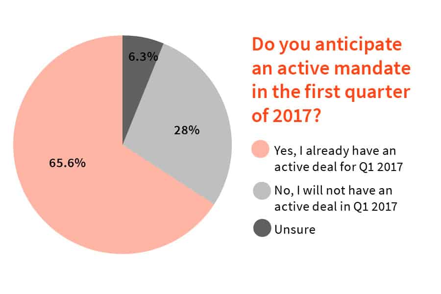 03_017Firmext_Report_Graphs9